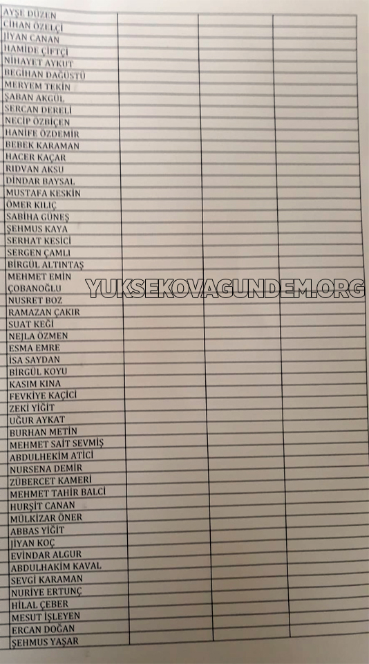 Yüksekova Belediyesi İş-kur listesini astı! 7