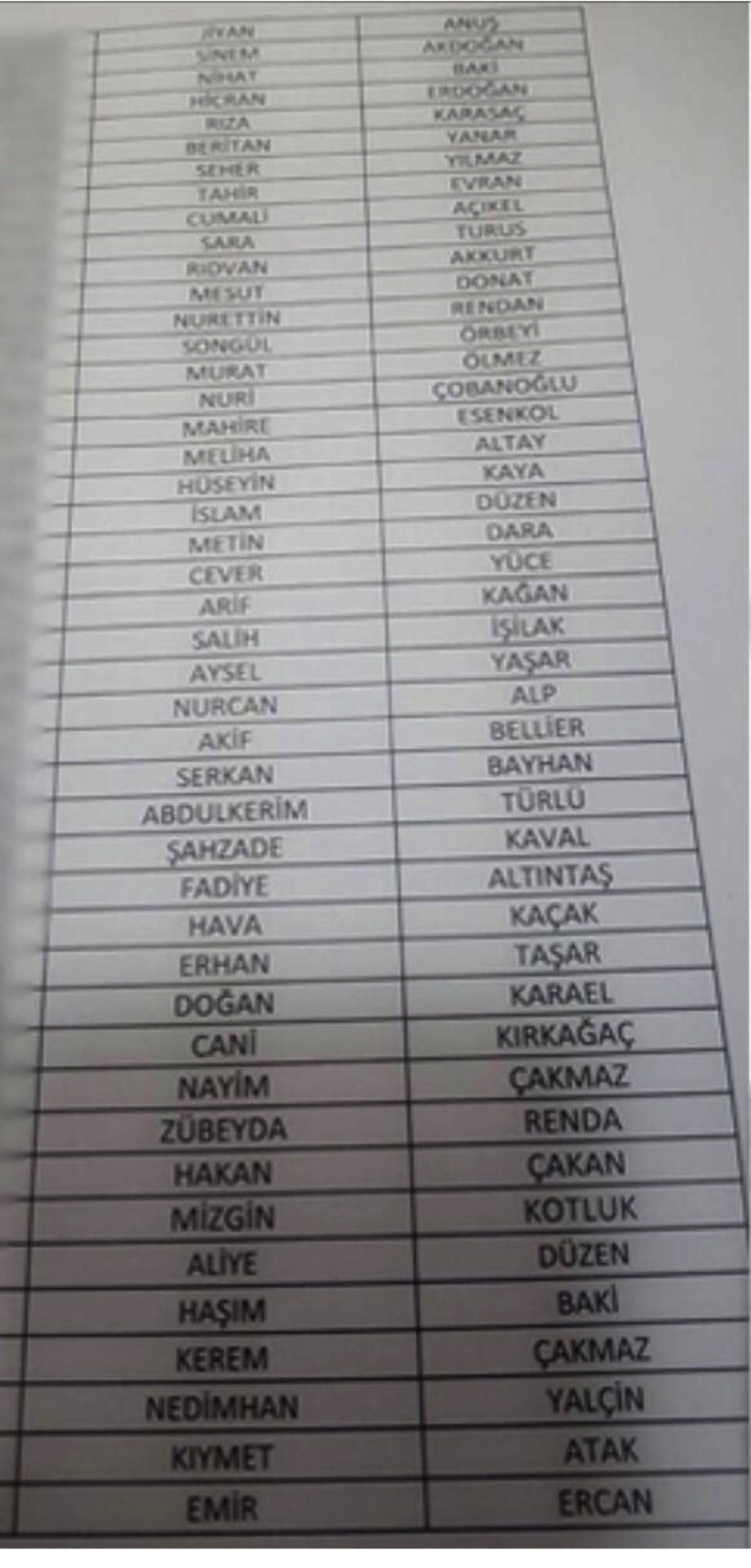 Yüksekova: İŞKUR sonuçları açıklandı 10