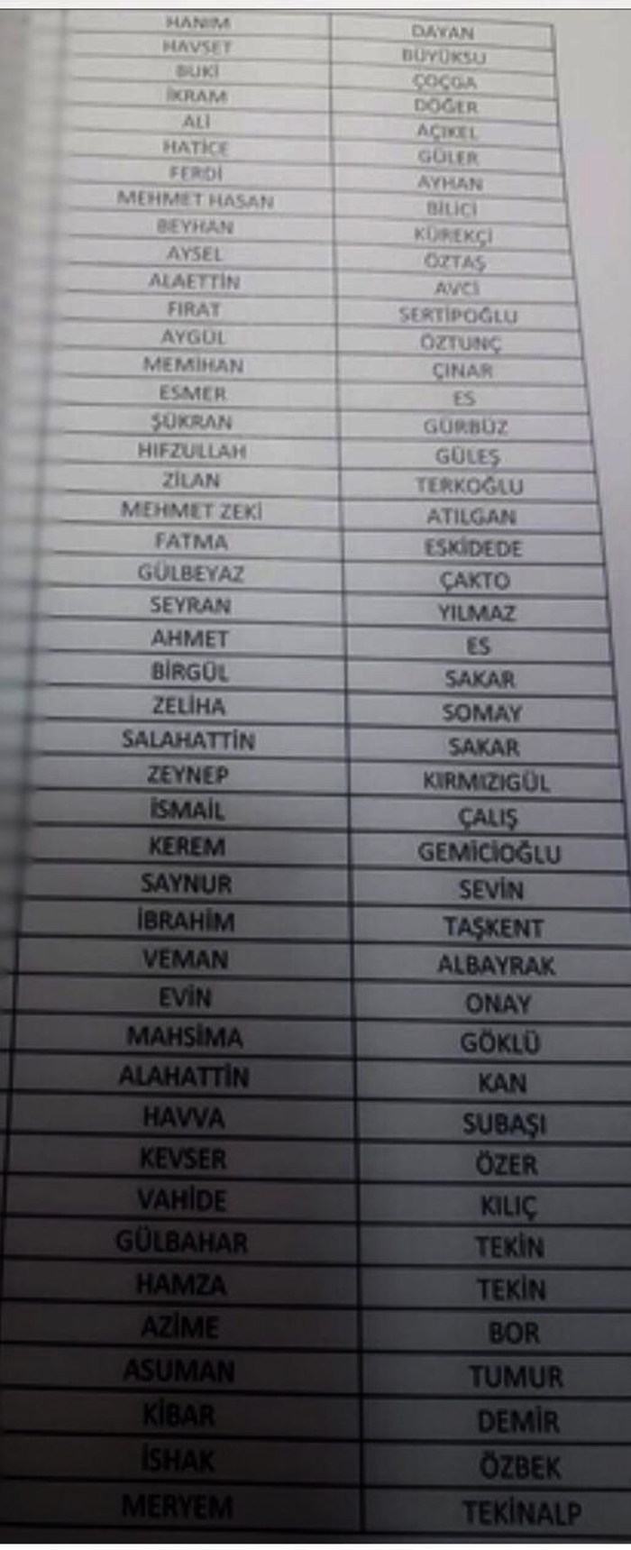 Yüksekova: İŞKUR sonuçları açıklandı 12