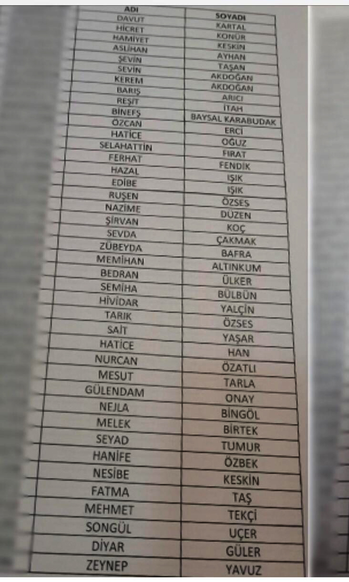 Yüksekova: İŞKUR sonuçları açıklandı 13