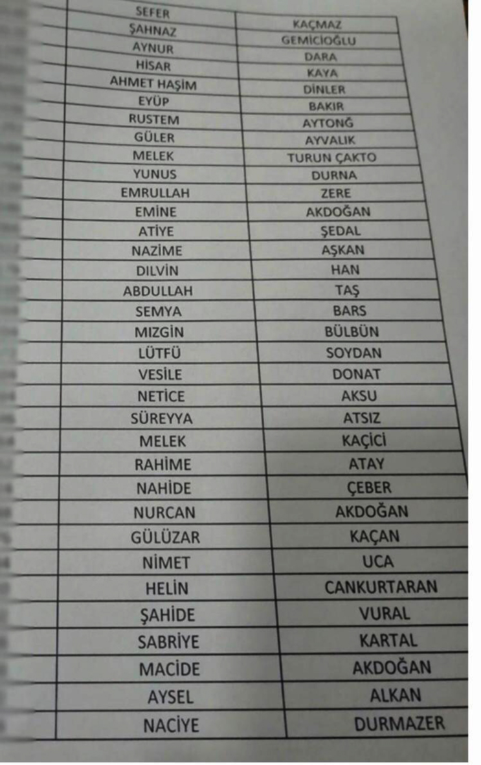 Yüksekova: İŞKUR sonuçları açıklandı 14