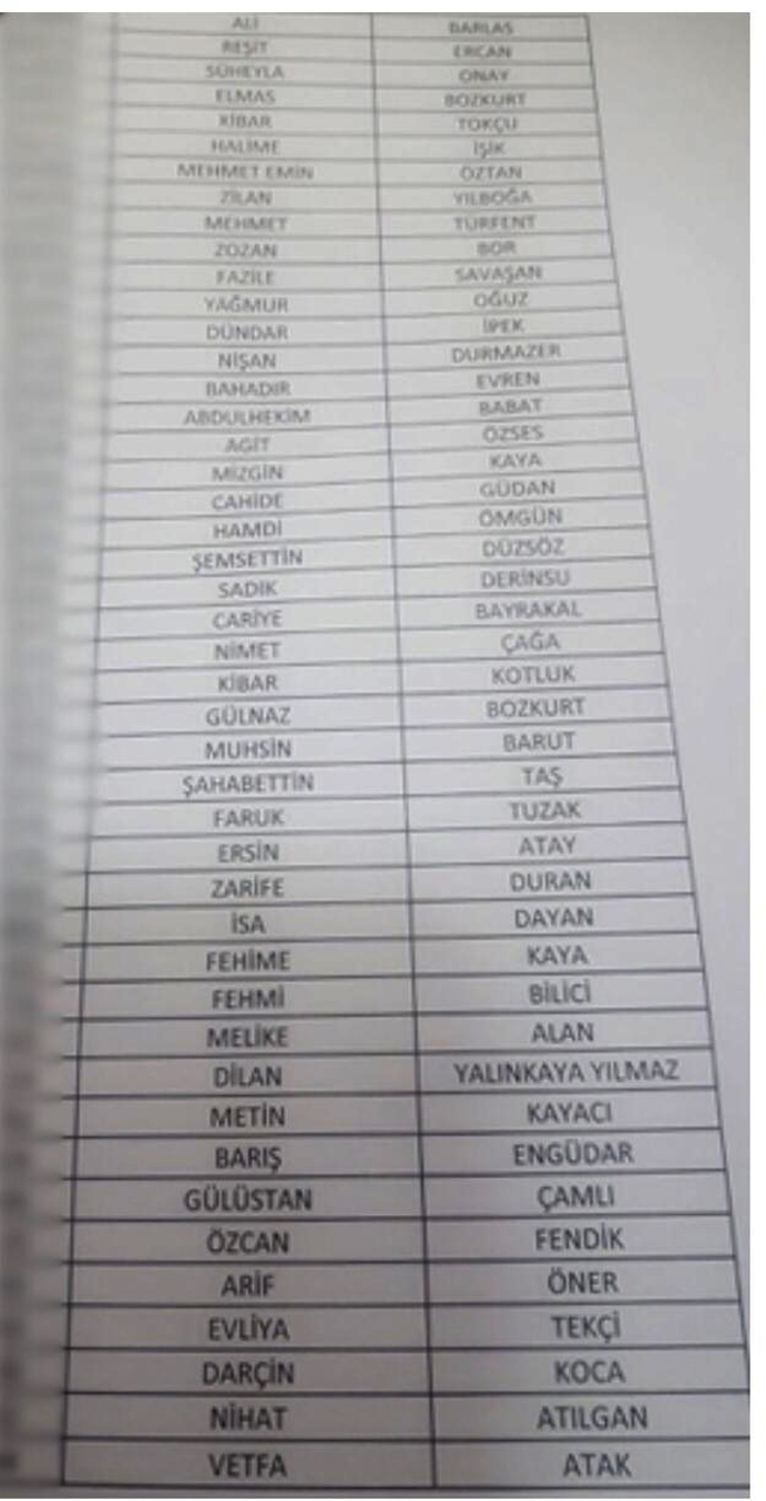 Yüksekova: İŞKUR sonuçları açıklandı 8