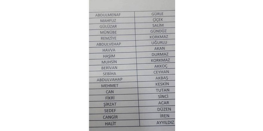 Yüksekova: İŞKUR sonuçları açıklandı