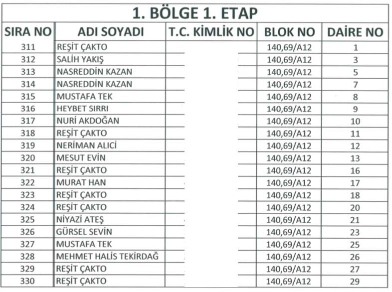 Yüksekova TOKİ Kura Listeleri 14
