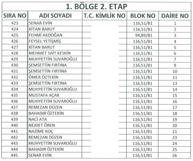 Yüksekova TOKİ Kura Listeleri 19