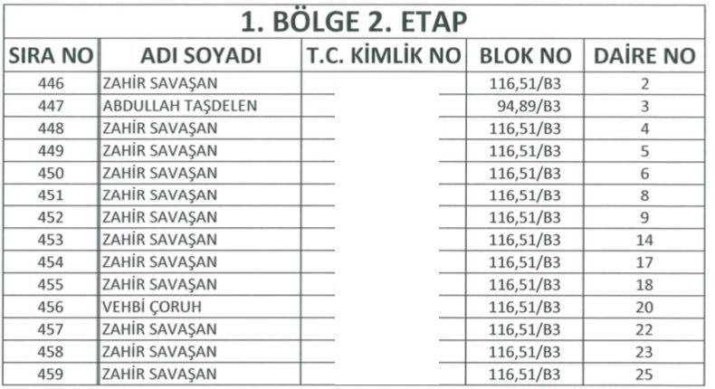 Yüksekova TOKİ Kura Listeleri 20