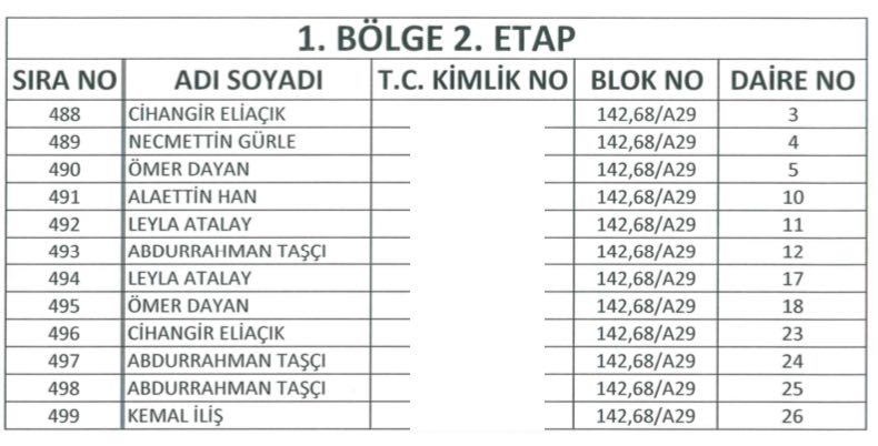 Yüksekova TOKİ Kura Listeleri 22