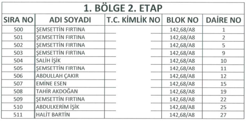 Yüksekova TOKİ Kura Listeleri 23