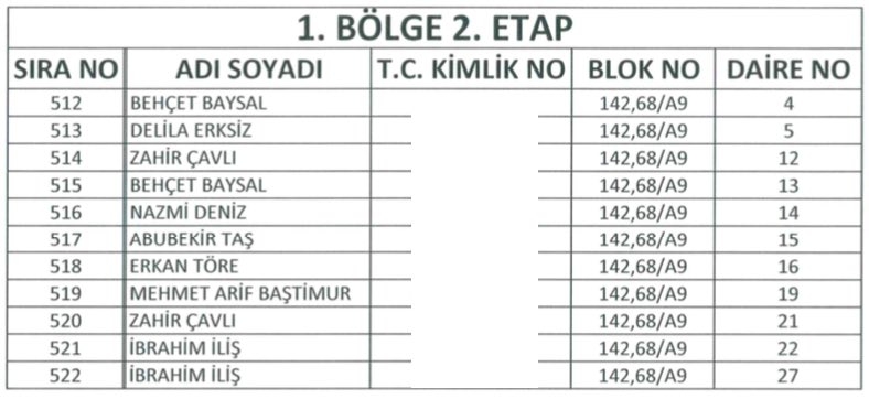 Yüksekova TOKİ Kura Listeleri 24