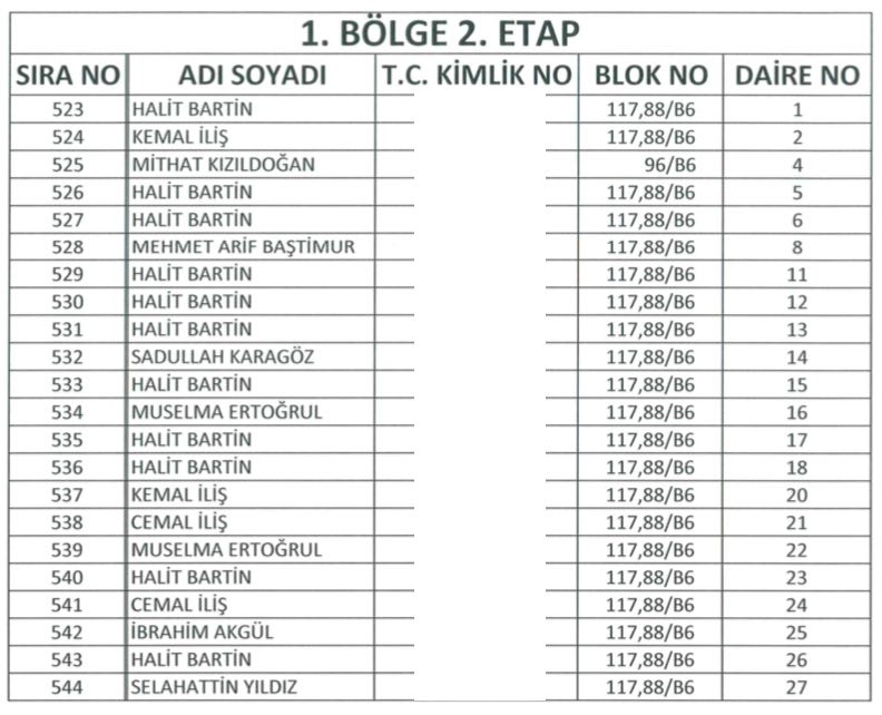 Yüksekova TOKİ Kura Listeleri 25