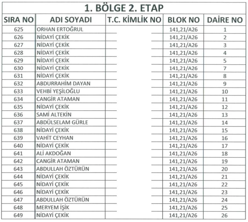 Yüksekova TOKİ Kura Listeleri 30