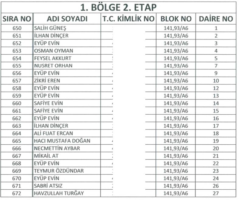 Yüksekova TOKİ Kura Listeleri 31