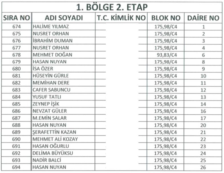 Yüksekova TOKİ Kura Listeleri 33