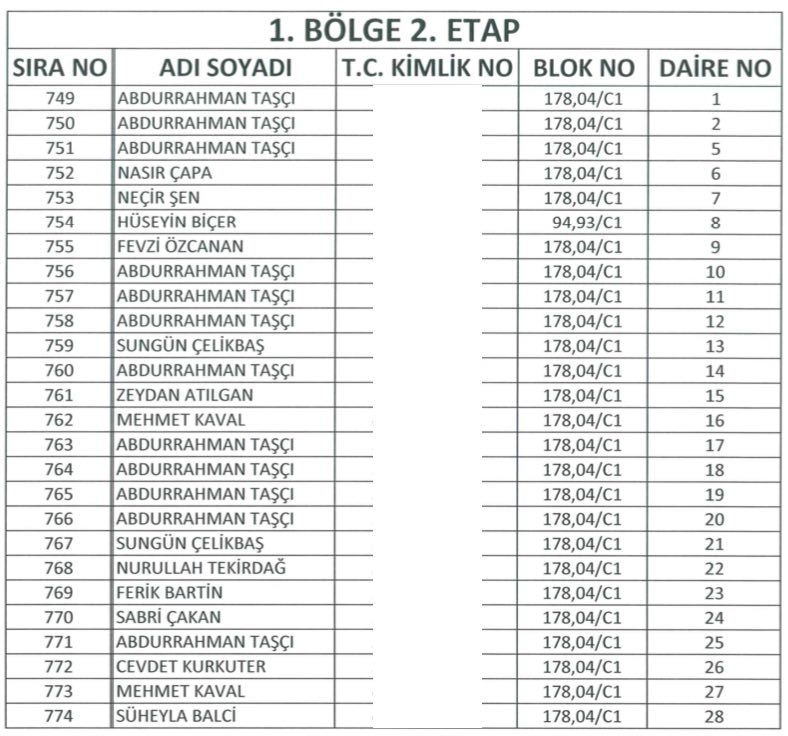 Yüksekova TOKİ Kura Listeleri 36