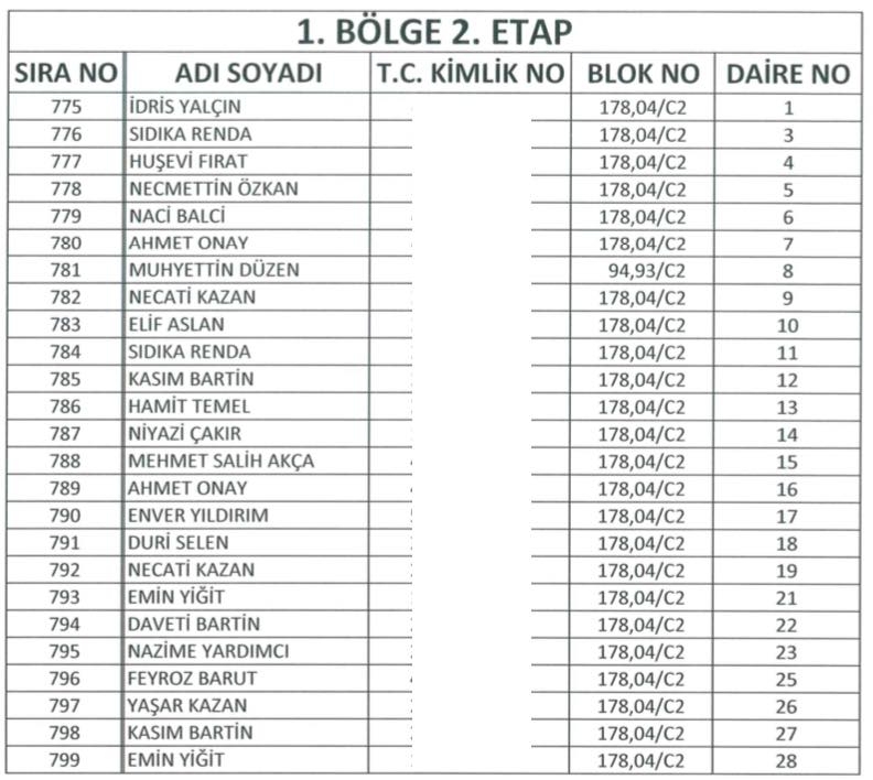 Yüksekova TOKİ Kura Listeleri 37