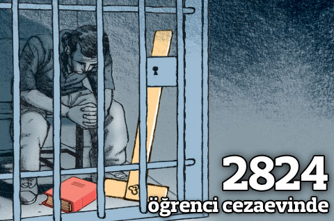 2 bin 824 öğrenci 'içeride'