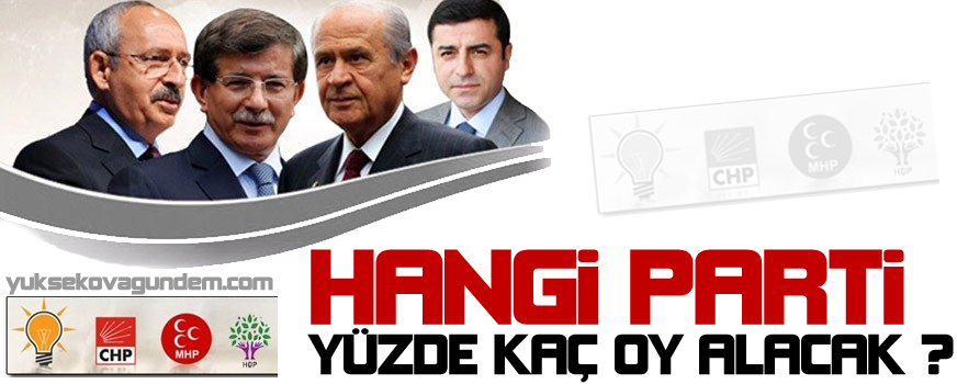 SONAR'ın seçim anketine göre, hangi parti yüzde kaç oy alacak?
