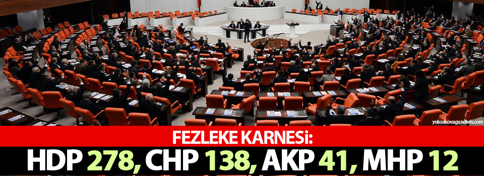 Fezleke karnesi: HDP 278, CHP 138, AKP 41, MHP 12