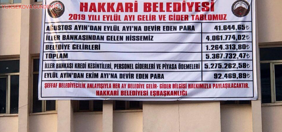 Hakkari Belediyesinden eylül ayı gelir-gider tablosu