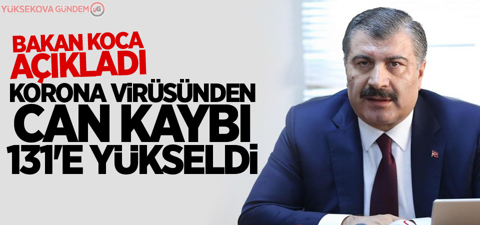 Korona virüsünden can kaybı 131'e yükseldi