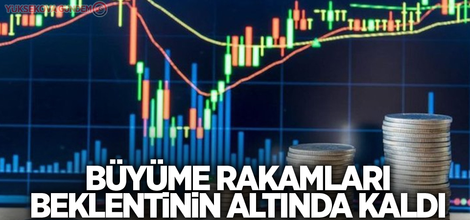 Büyüme rakamları beklentinin altında kaldı