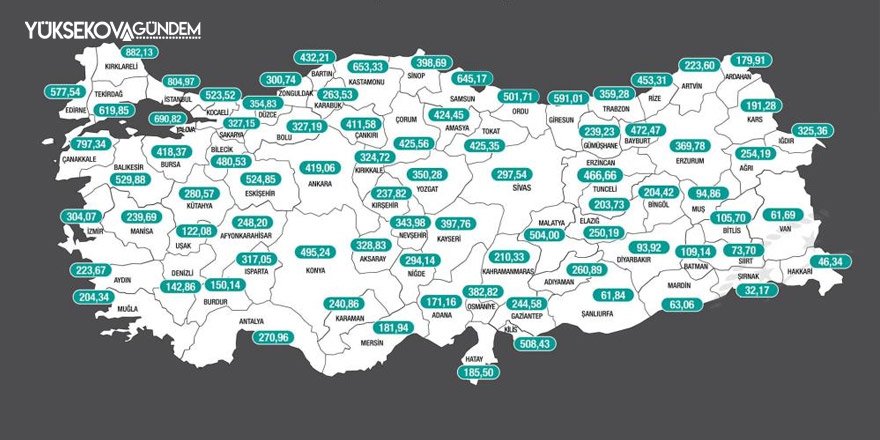 Hakkari'de vaka sayısı 100 bin kişide 46,34 oldu