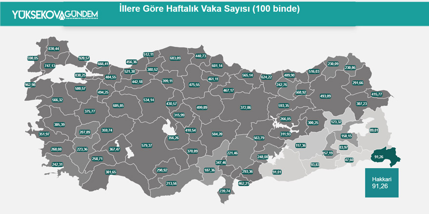 Hakkari'de vaka sayısı 100 bin kişide 91,26 oldu