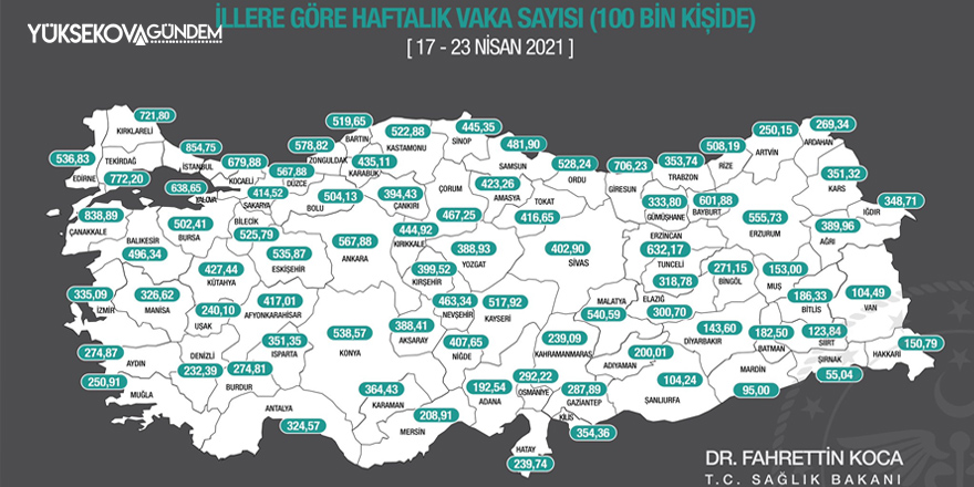 Hakkari'de vaka sayısı 100 bin kişide 150,79 oldu