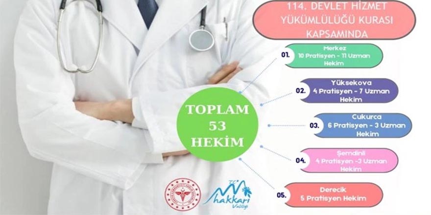 Hakkari ve ilçelerine 53 uzman ve pratisyen hekim kadrosu tahsis edildi