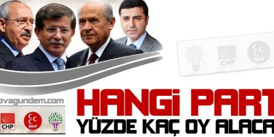 SONAR'ın seçim anketine göre, hangi parti yüzde kaç oy alacak?