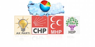 Sonar’dan ‘erken seçim’ anketi