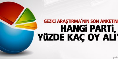 Gezici Son Anket Sonuçlarını Açıkladı