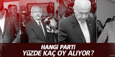 Hangi parti, yüzde kaç oy alıyor?