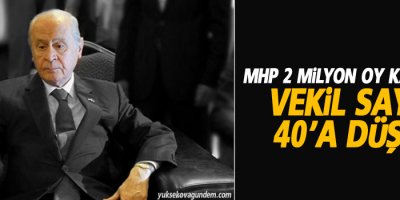 MHP 2 milyon oy kaybetti, vekil sayısı 40’a düştü