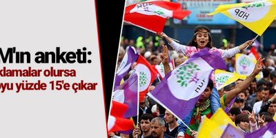 AKAM'ın anketi: Tutuklamalar olursa HDP'nin oyu yüzde 15'e çıkar