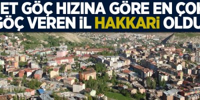 “Net göç hızına göre en çok göç veren il Hakkari oldu”