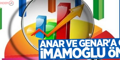 ANAR ve GENAR'a göre İmamoğlu önde