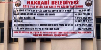 Hakkari Belediyesinden eylül ayı gelir-gider tablosu