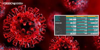 Son 24 saatte korona virüsten 193 kişi hayatını kaybetti