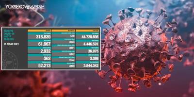 Son 24 saatte korona virüsten 362 kişi hayatını kaybetti