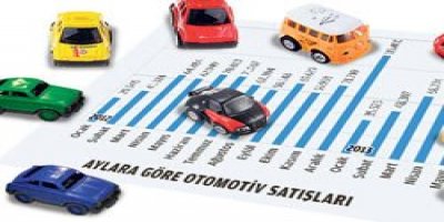 Otomotivde mayıs satışları rekor sinyali verdi