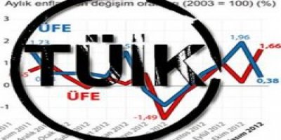 Ağustos'ta en çok kazandıran yatırım