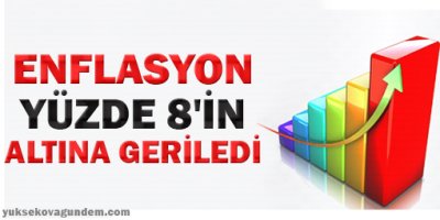 Enflasyon yüzde 8'in altına geriledi