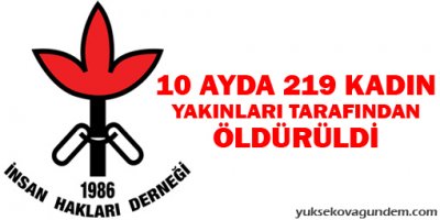 İHD: 10 ayda 219 kadın yakınları tarafından öldürüldü