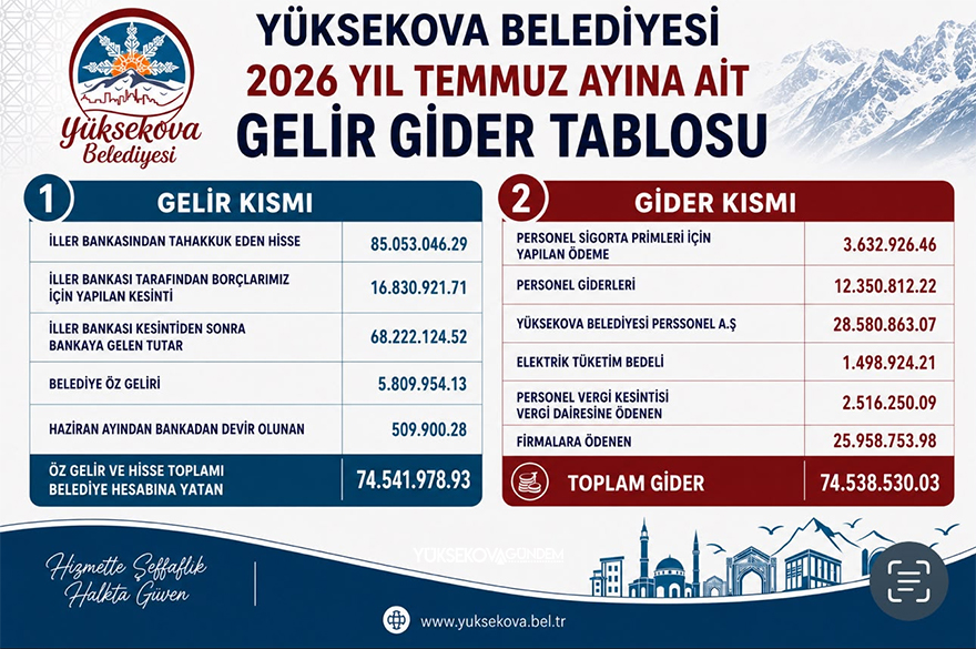 belediye-gelir-gider.jpg